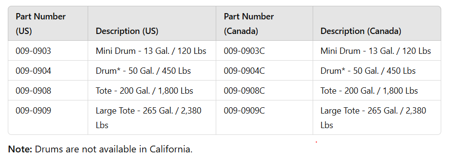 BC sizes